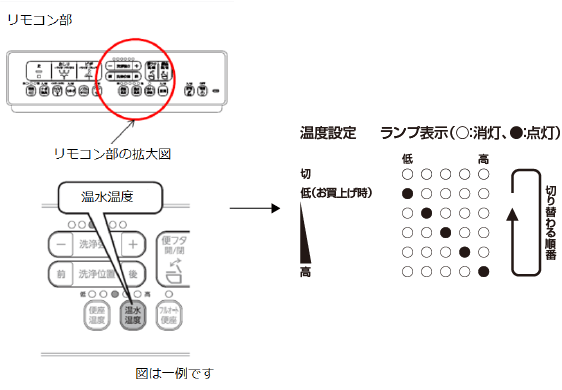 温水ボタンイメージ