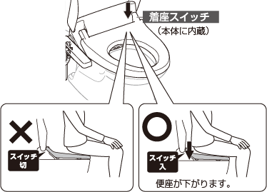 着座スイッチイメージ