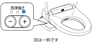 洗浄強さスイッチイメージ
