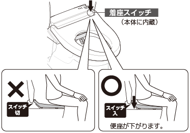 着座スイッチイメージ
