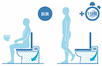 パワー脱臭のイメージ