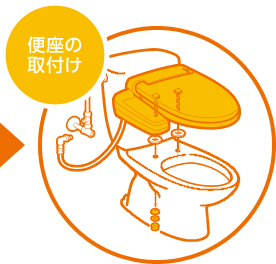 便座の取付け